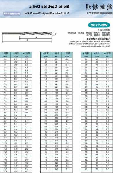 电梯厂专用钨钢钻头型号，电梯厂专用钨钢钻头型号大全！