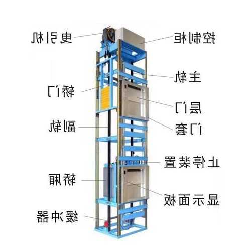 厨房普通电梯尺寸规格型号？餐厨电梯？