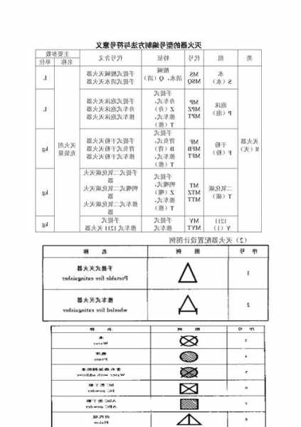 电梯使用灭火器型号表格，电梯使用灭火器型号表格！