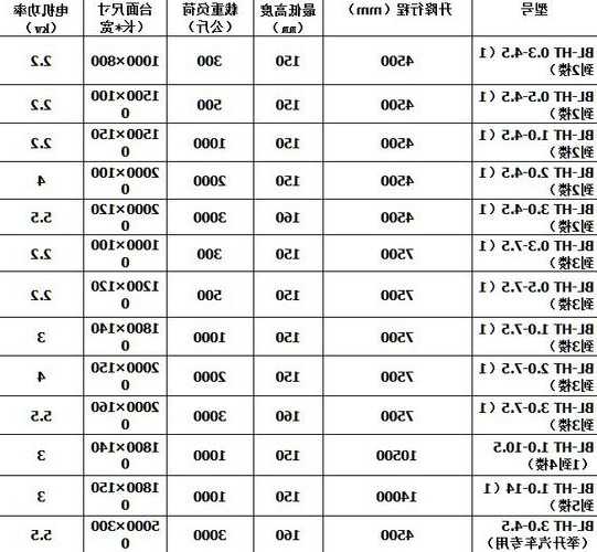 康力电梯货梯型号，康力电梯参数表！