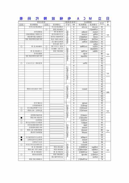 日立电梯mca变频型号，日立电梯变频器故障代码大全