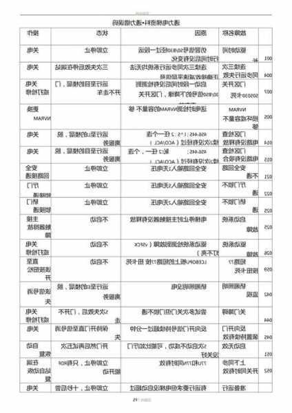 通力电梯老型号报警，通力电梯调故障代码！