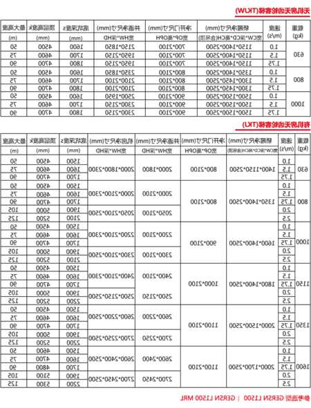 一层电梯型号？一层电梯型号有哪些？