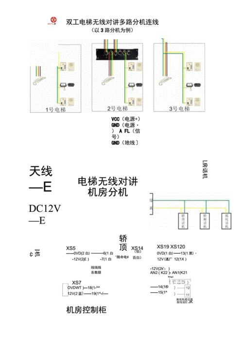 电梯五方对讲布线型号，电梯五方对讲布线型号规格表！