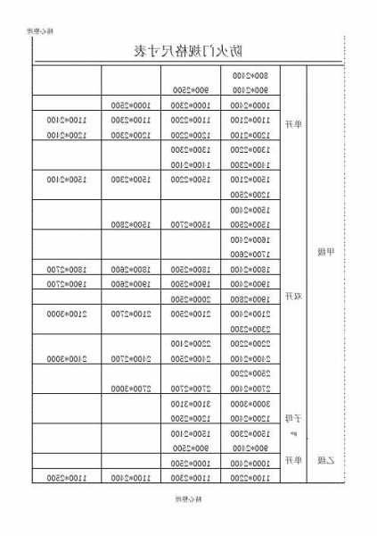 广东电梯防火门规格型号表，电梯防火门生产厂家