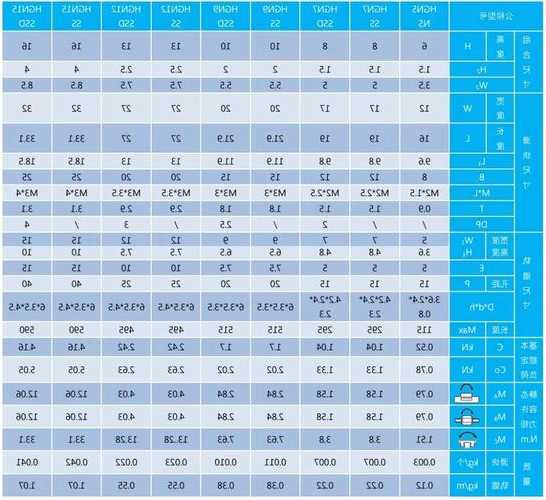 电梯空心导轨型号尺寸表，电梯空心导轨型号尺寸表格！