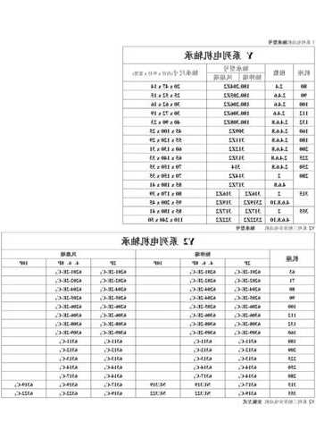 电梯常用轴承型号大全，电梯主机轴承使用寿命？