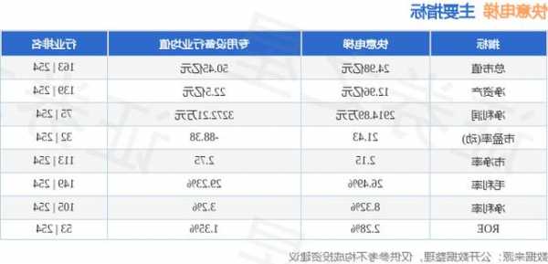 快意电梯线路型号，快意电梯报价！