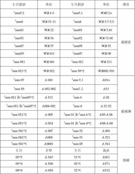 电梯动力线用什么规格型号，电梯动力电缆规格型号