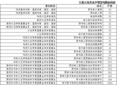 电梯纯铜电缆型号表示符号的简单介绍