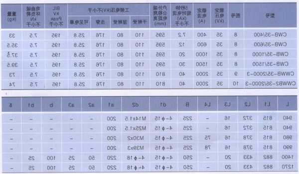 电梯专用套管规格型号大全，电梯套口多少钱一个？