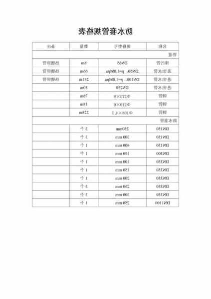 电梯专用套管规格型号大全，电梯套口多少钱一个？