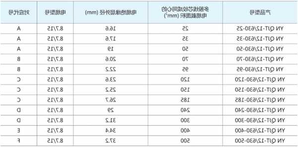 浙江高层电梯电缆型号，电梯电缆用多大的