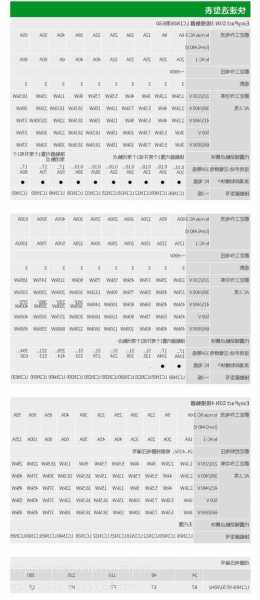 电梯主接触器型号，电梯主接触器型号大全！