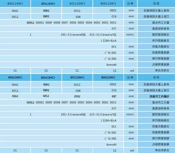 电梯车床的型号，电梯型号参数