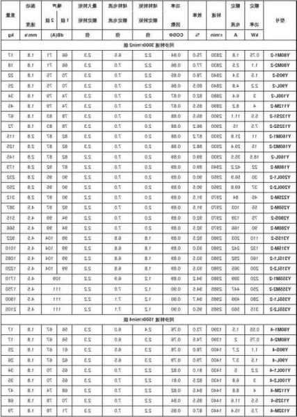 日本电梯电机型号参数详解？日本电梯电机型号参数详解图？