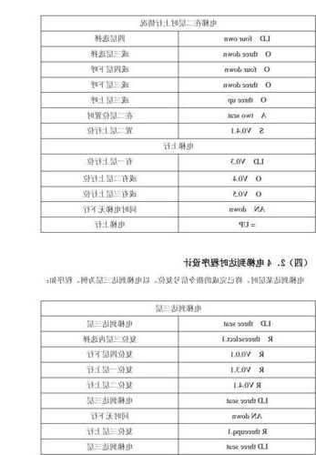 集选控制电梯型号表示方法？集选控制电梯型号表示方法图片？