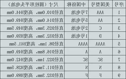 电梯救援装置电池型号规格，电梯救援装置电池型号规格是多少