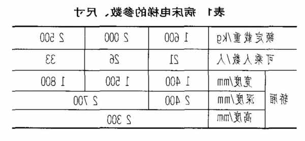 医院电梯规格型号？医院电梯规格型号表？