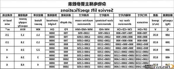 厨房电梯型号大全图集，饭店厨房电梯！