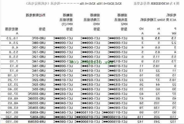 电梯丰星接触器型号表，电梯丰星接触器型号表图片？