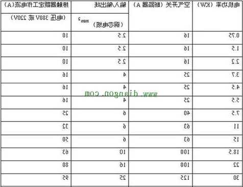 电梯丰星接触器型号表，电梯丰星接触器型号表图片？