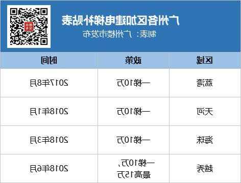 广州加装电梯推荐型号查询，广州加装电梯推荐型号查询官网？