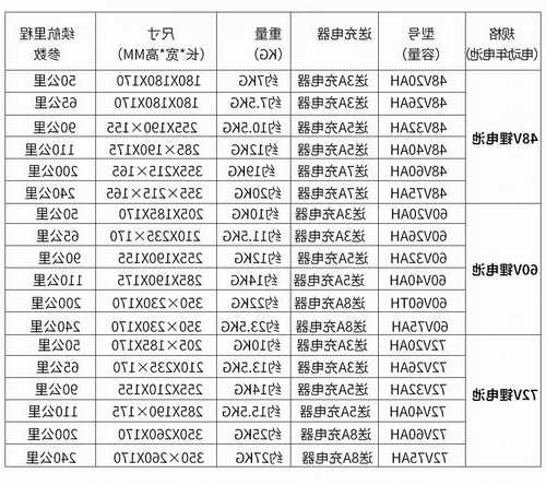 电梯专用电瓶型号规格是多少，电梯电瓶器多少钱一个