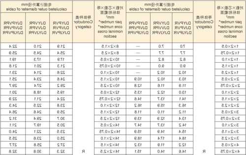 tvvp电梯电缆型号全？电梯电缆标准？