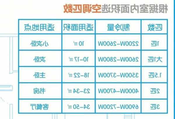 如何选电梯空调型号图解，如何选电梯空调型号图解大全？