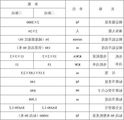 达康力电梯规格型号参数，达康机械