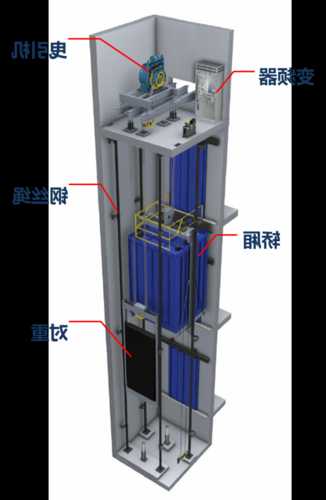 快意电梯曳引机型号，快意电梯主机安装图