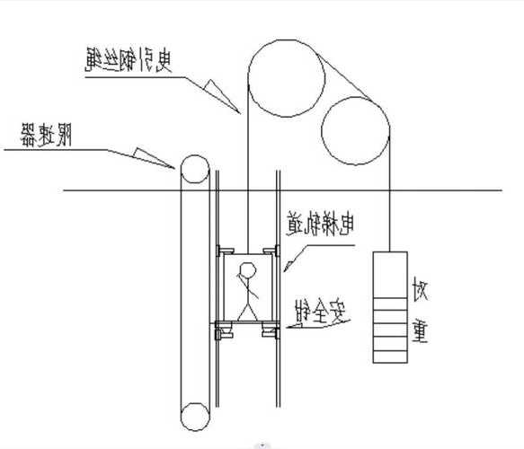 同一型号两部电梯联动，同一型号两部电梯联动怎么办