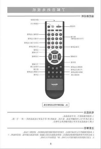 海信电梯型号解释图片？海信end？