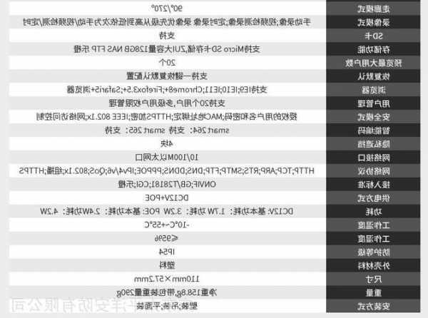 电梯摄像头型号规格表图，电梯摄像头型号规格表图解？