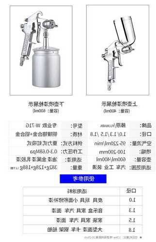 电梯油漆喷枪型号大全图解，电梯油漆喷枪型号大全图解图片！