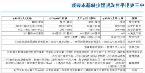 无底坑曳引电梯推荐型号？无底坑商用电梯有几个品牌？