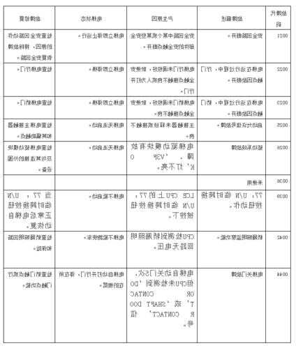 常出故障的电梯型号，电梯常出现故障