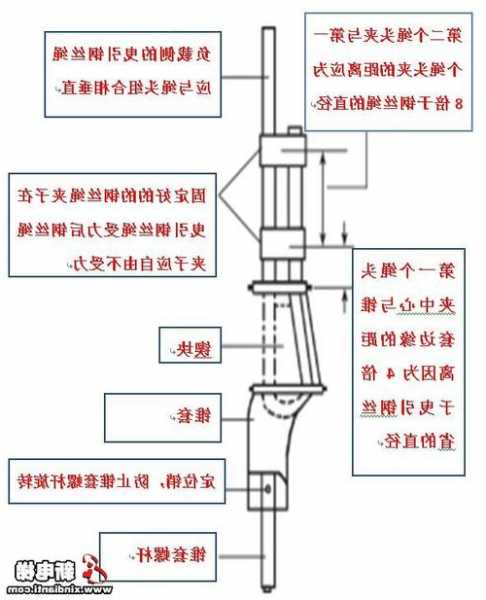 电梯绳头螺母多大型号，电梯绳头板安装示意图