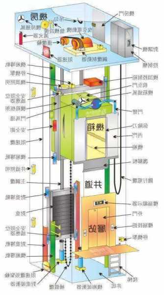 电梯绳头螺母多大型号，电梯绳头板安装示意图