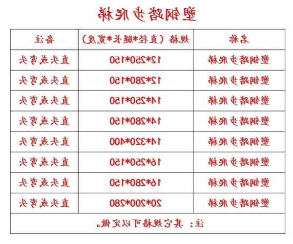 电梯钢带喷塑规格型号大全，电梯轿厢喷涂好还是不锈钢好