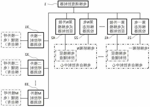 电梯单片机型号含义，基于单片机的电梯系统原理图！