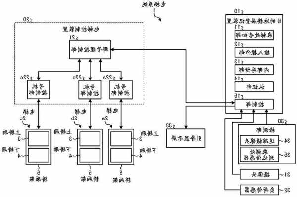 电梯单片机型号含义，基于单片机的电梯系统原理图！