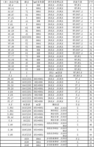 上海三凌电梯型号大全表，上海三菱电梯有限公司价格！