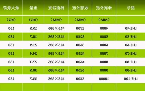 迅达电梯型号介绍，迅达电梯系列产品？