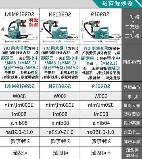 电梯油漆喷枪型号大全图，电梯喷涂