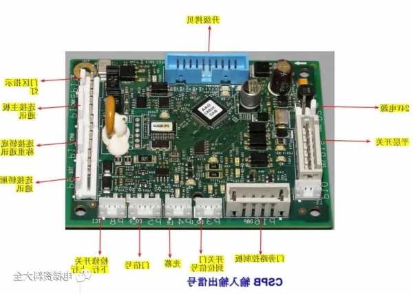 电梯更换同规格不同型号主板？电梯更换主板的流程？