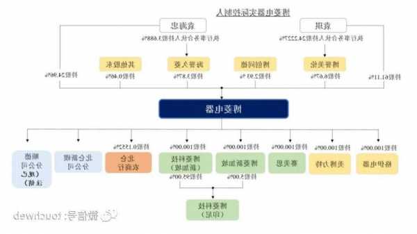 博菱电梯型号怎么看的懂，博菱电梯有限公司？