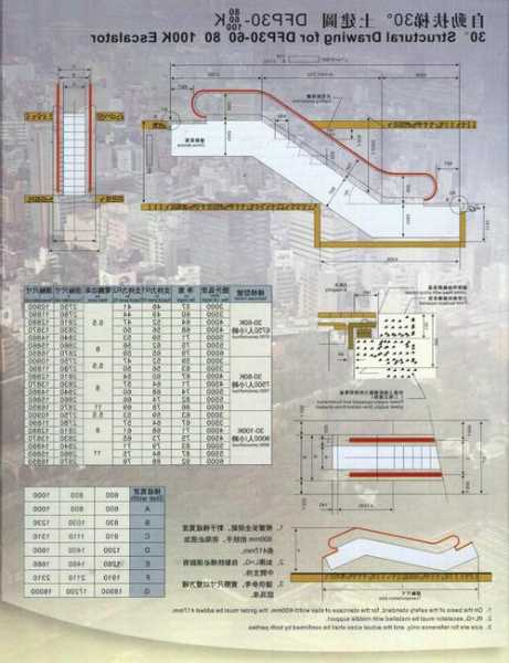 富士达电梯型号图纸，富士达电梯参数设置