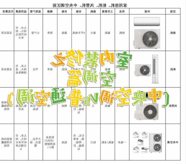 电梯门帘空调推荐型号价格，电梯空调安装方法视频教程！